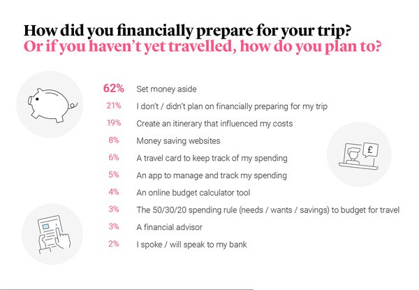 How do you financially prepare for a trip