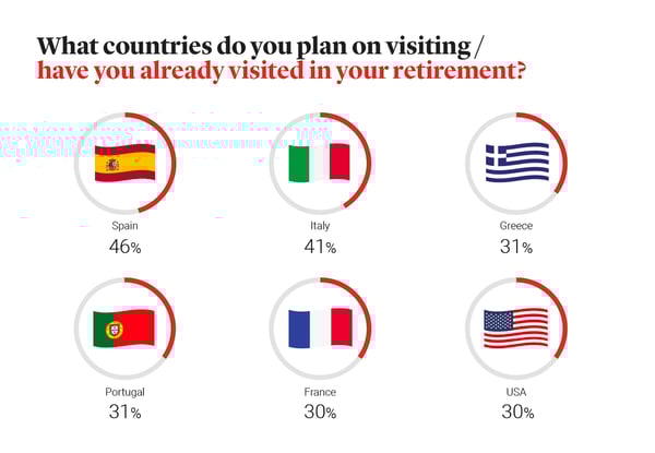 What countries do you plan on visiting