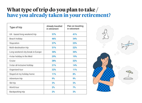 What type of trip do you plan to have