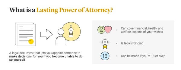 An illustration that explains what lasting power of attorney is.