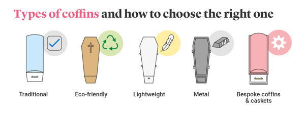 Types of coffins and how to choose the right one