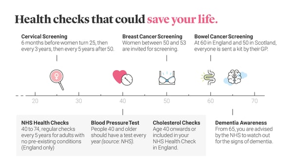 Health checks that could save your life