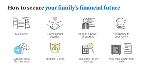 How to secure your family's financial future